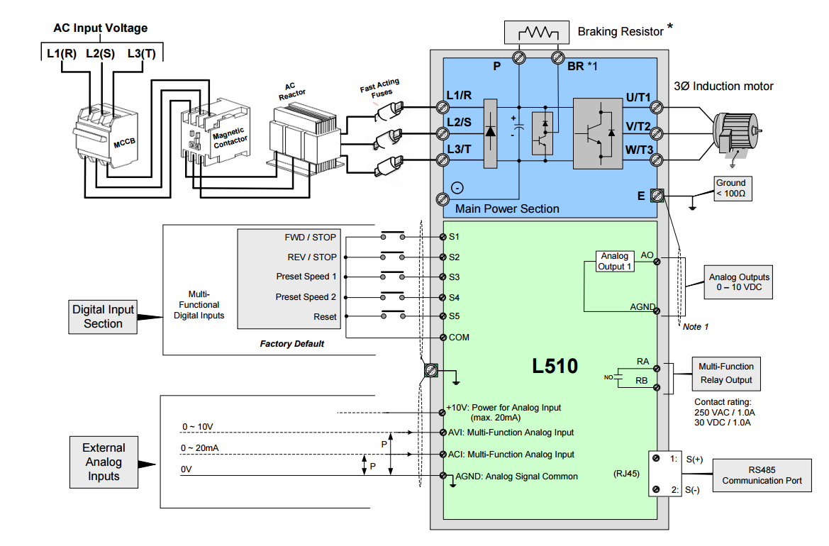 A wiring diagram for the industrial Westinghouse Variable Frequency Drive.